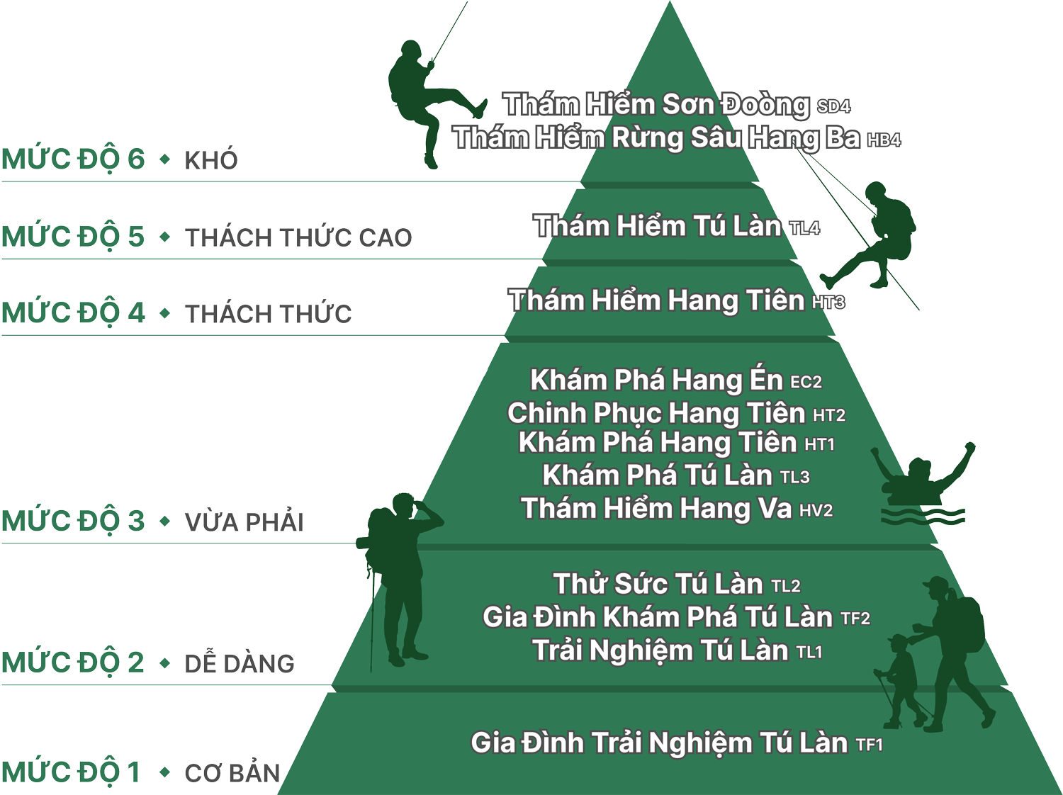 Adventure Level (ảnh Oxalis)