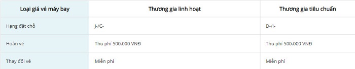 các hạng vé máy bay