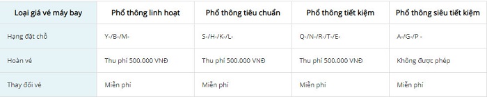 các hạng vé máy bay