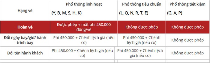 các hạng vé máy bay
